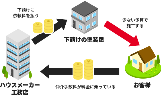 評価01