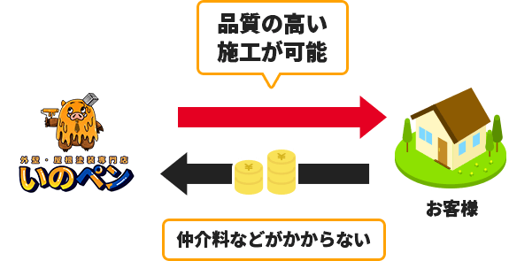 評価03